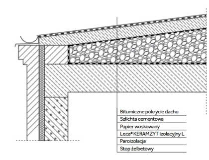 Rys. 2. Schemat izolacji dachu płaskiego. Rys. 2. Schemat izolacji dachu płaskiego.